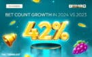 https://www.thegamblest.com/1spin4win-records-42-growth-in-bets-in-2024/
