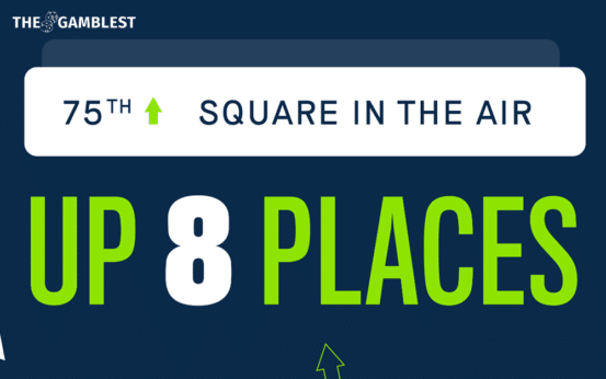 Square in the Air Climbs to 75th in UK’s Top PR Rankings