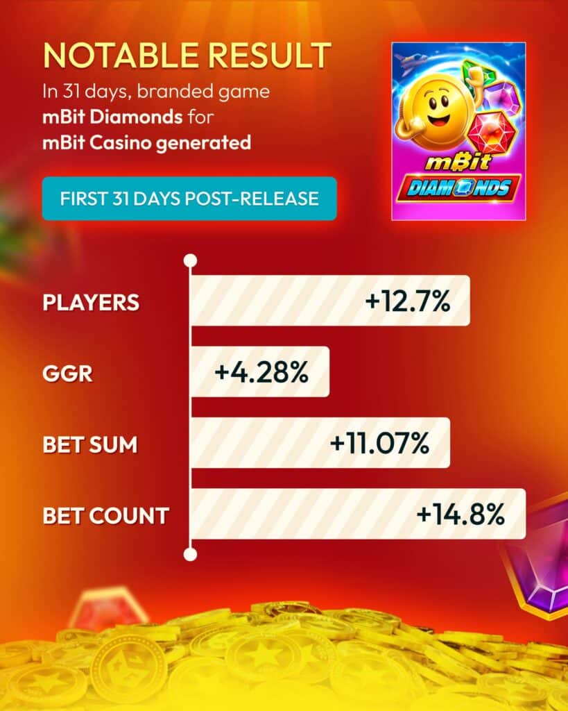 mbit diamonds vc mega booming diamonds notable result 1080x1350