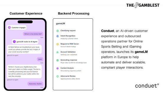 Conduet launches AI-powered gameLM in Europe to help iGaming and OSB operators scale CX efficiency