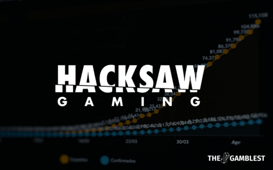 Hacksaw Gaming revenue grows up to 28%