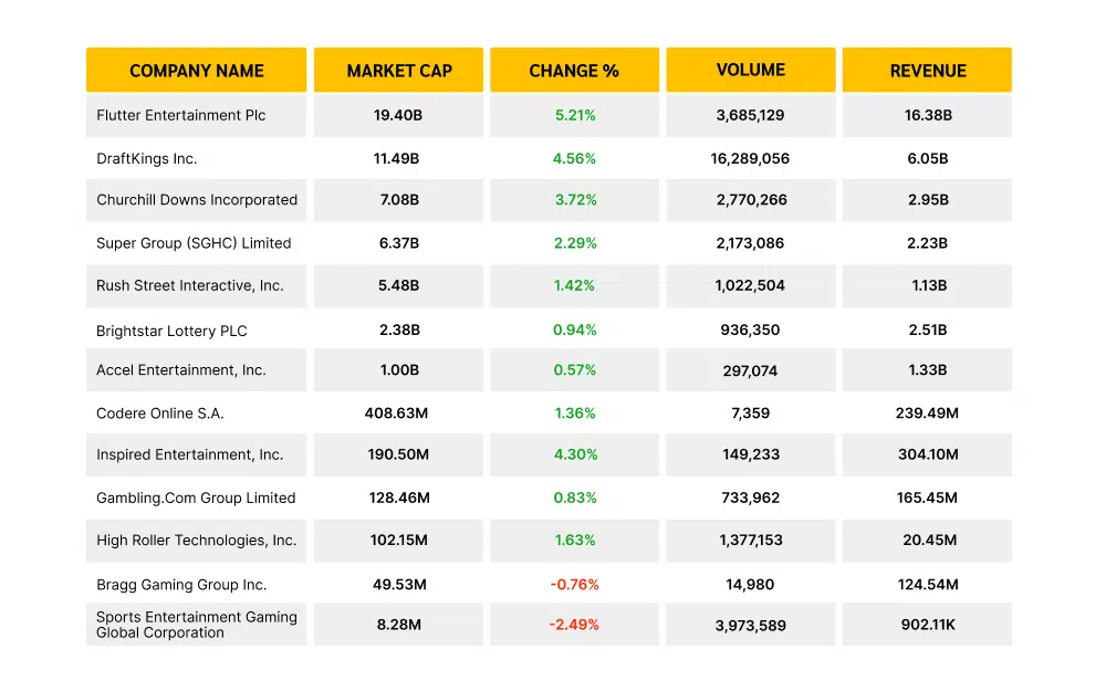 igaming market stock analysis