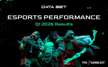 DATA.BET Reports 91.4% Esports GGR Growth in Q1 2026