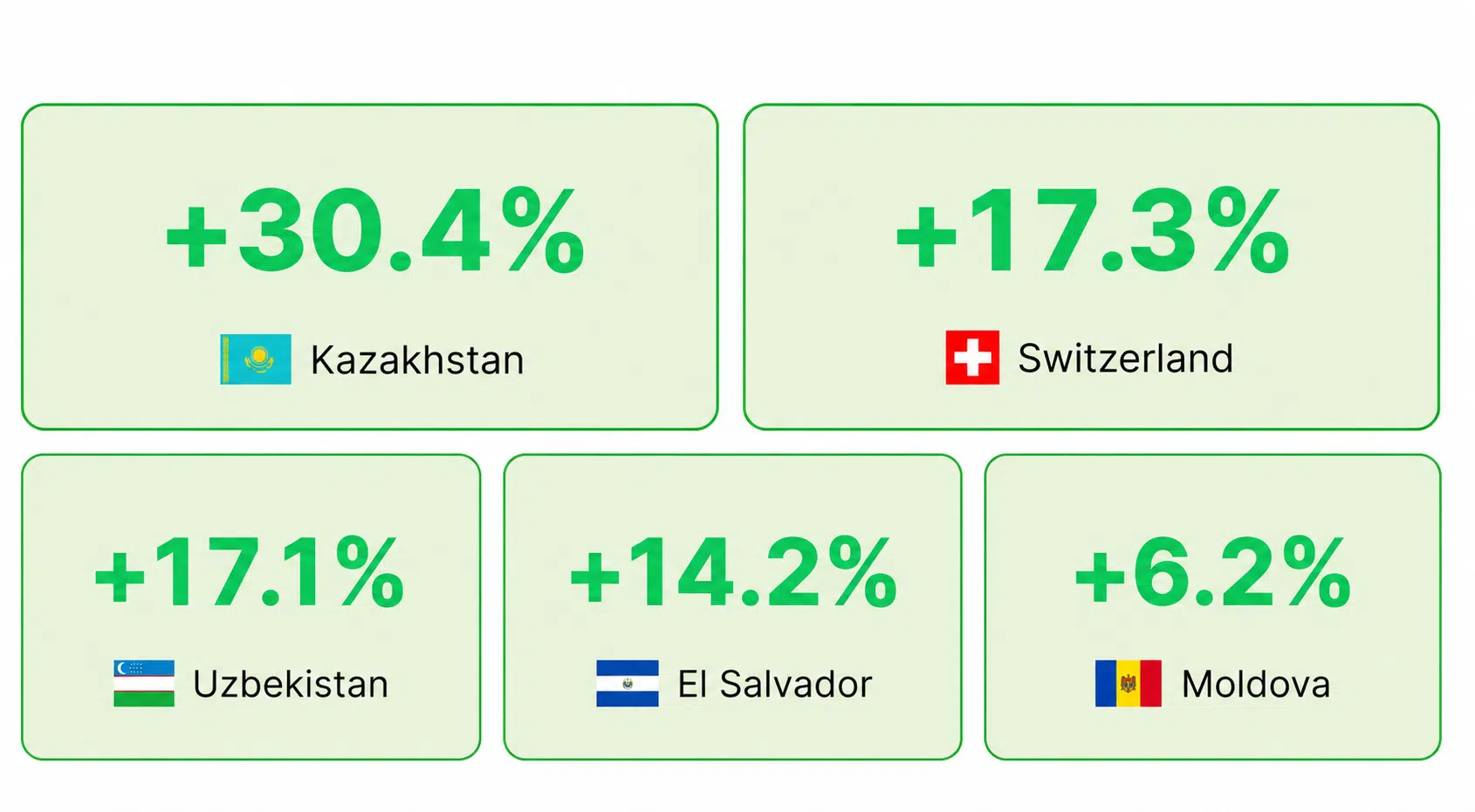 top 5 gainers of the week 18 24