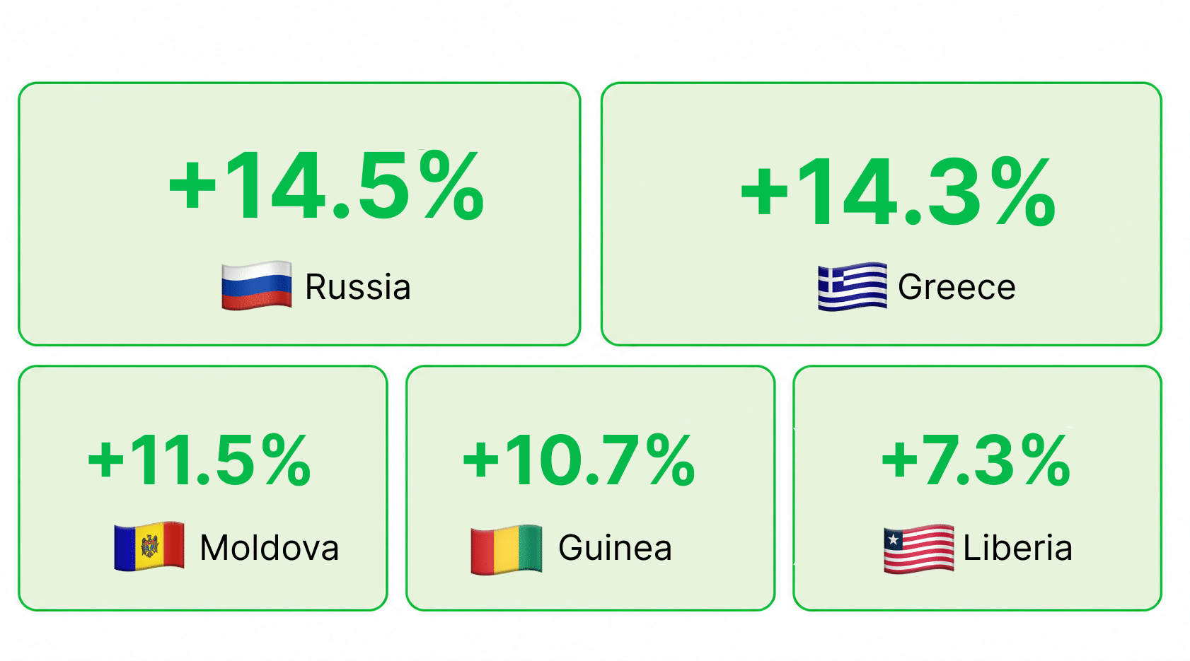 top 5 gainers of july 13 19
