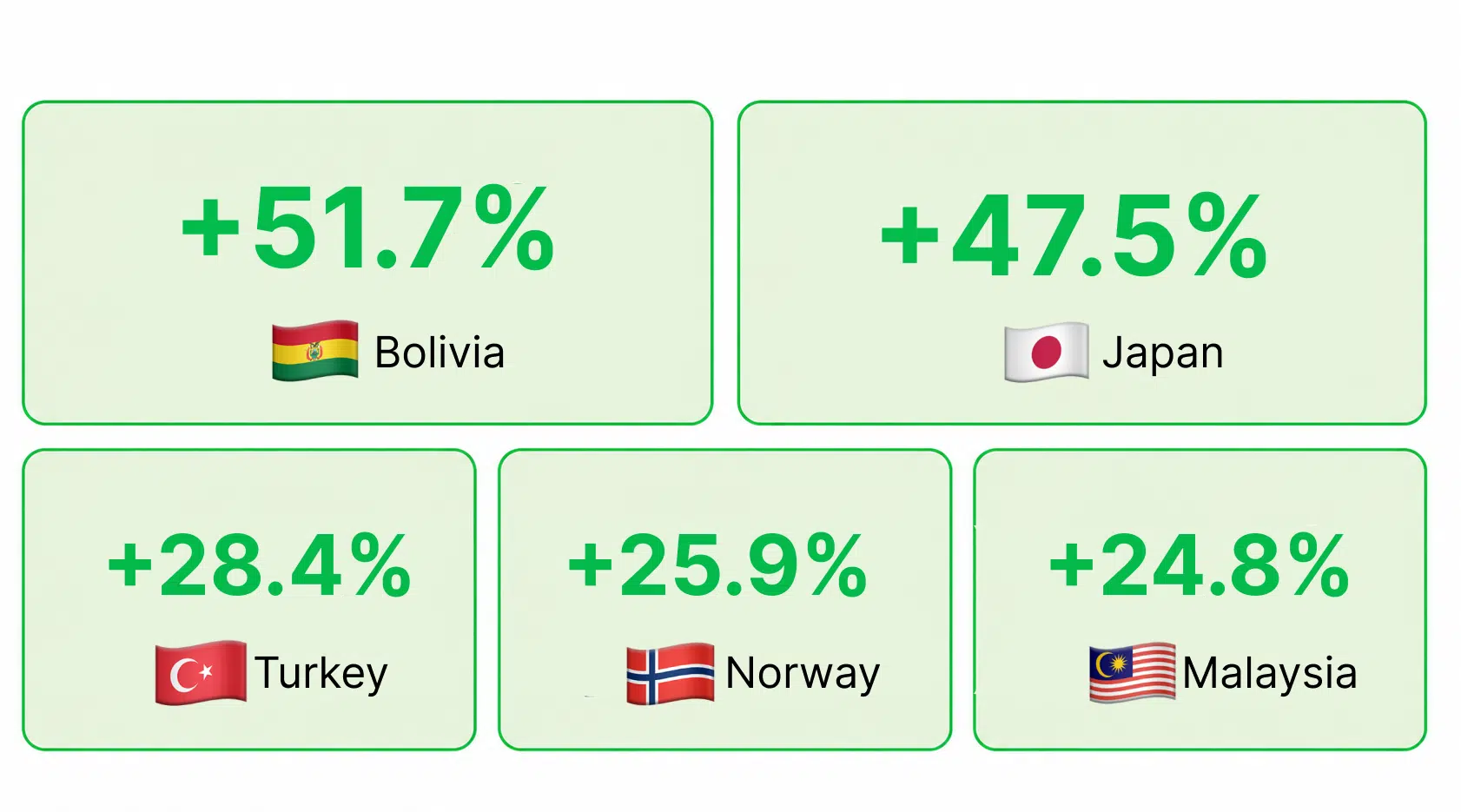 top 5 gainers of june 29 june 5