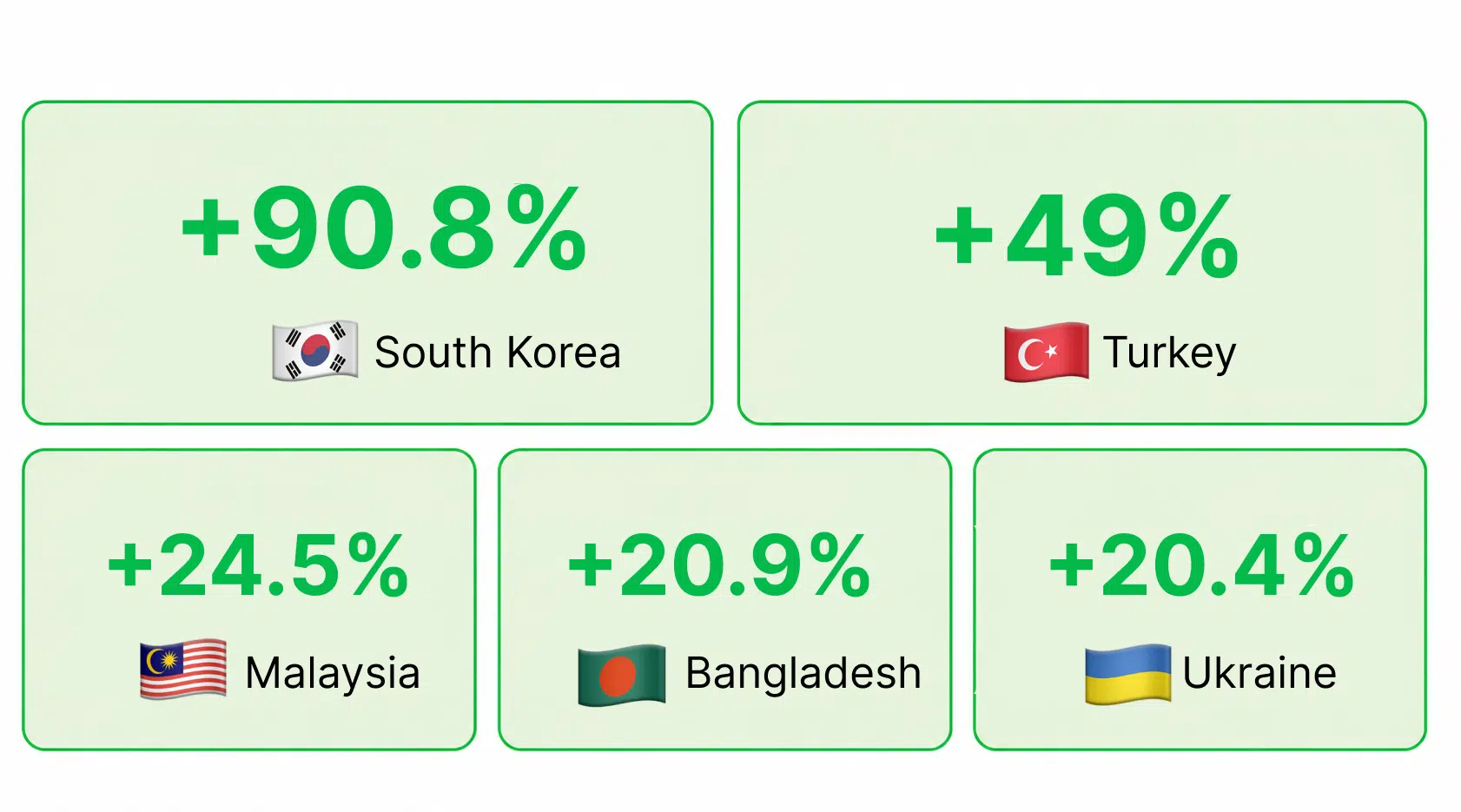 top 5 gainers of june 6 12