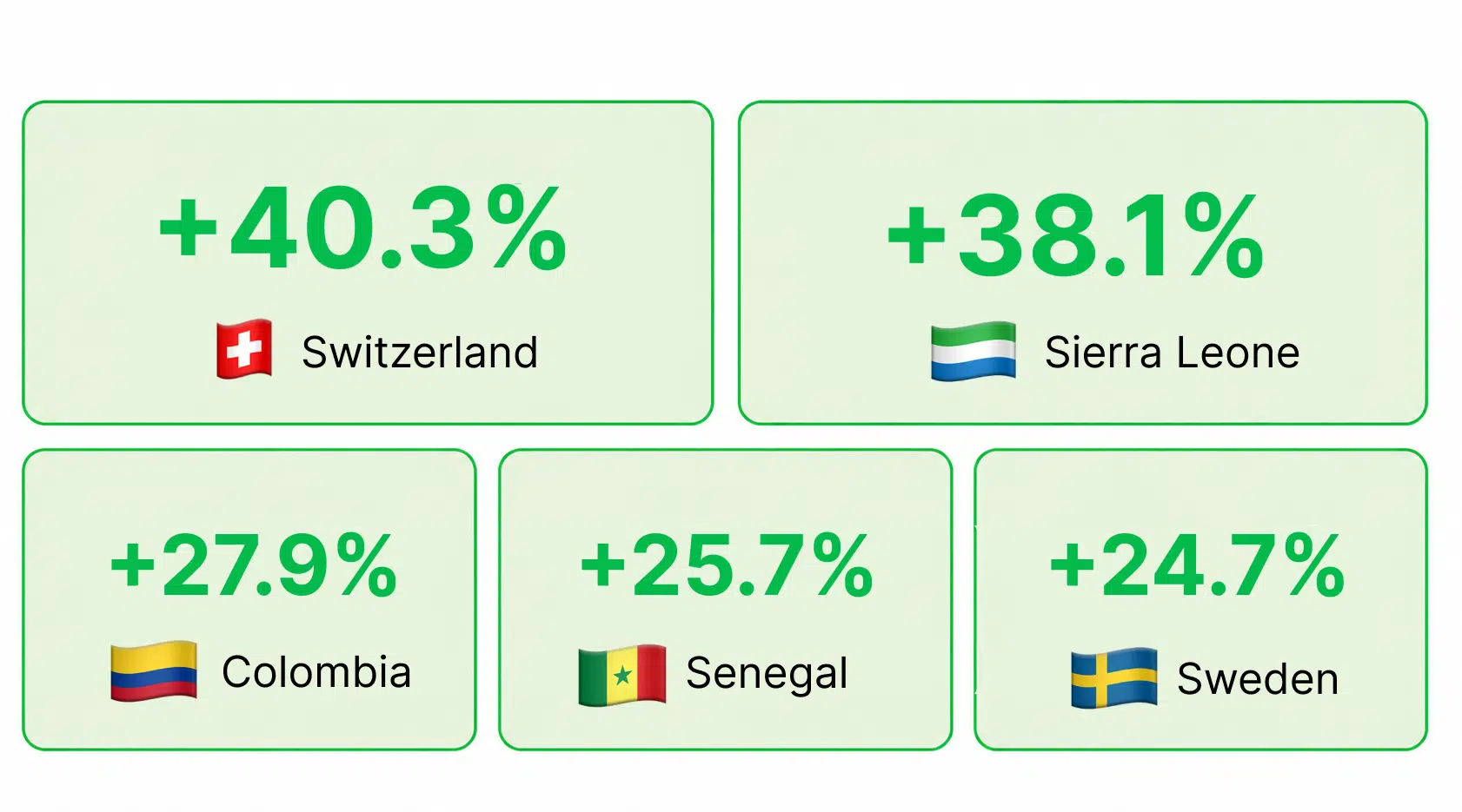 top 5 gainers of aug 17 23