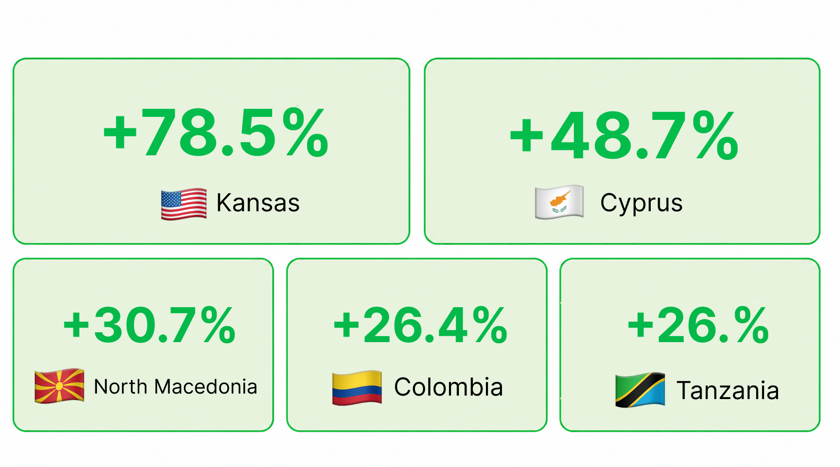 top 5 gainers of aug 24 30