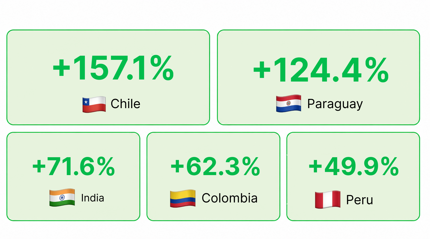 top 5 gainers of aug 31–sep 6