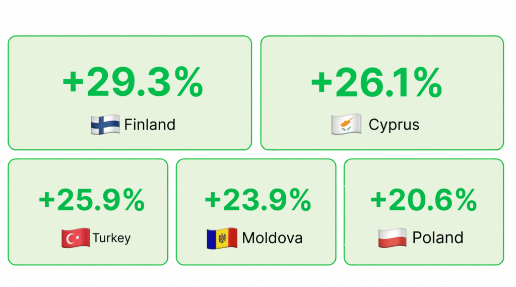 top 5 gainers of sep 14 20