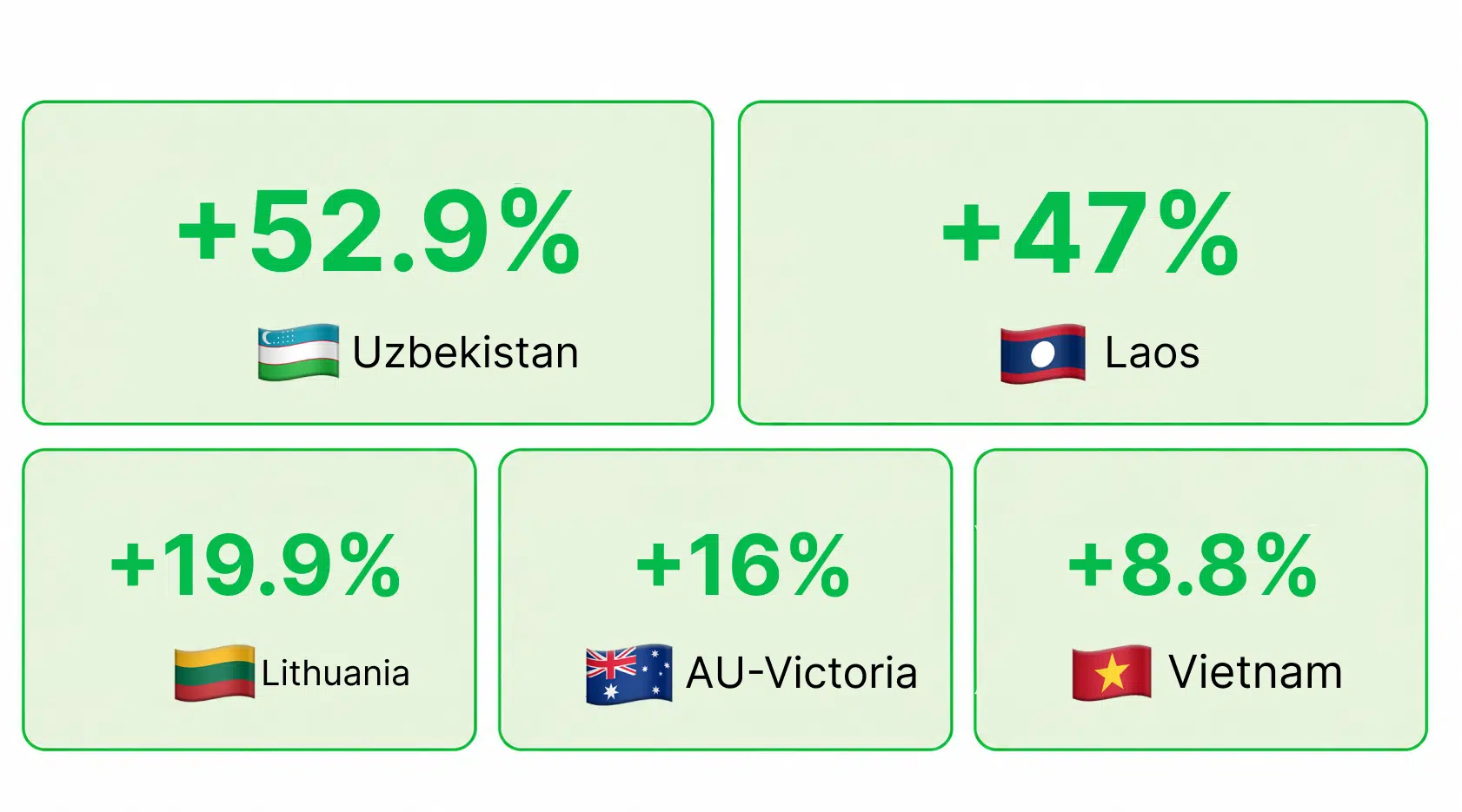 top 5 gainers of sep 21 27