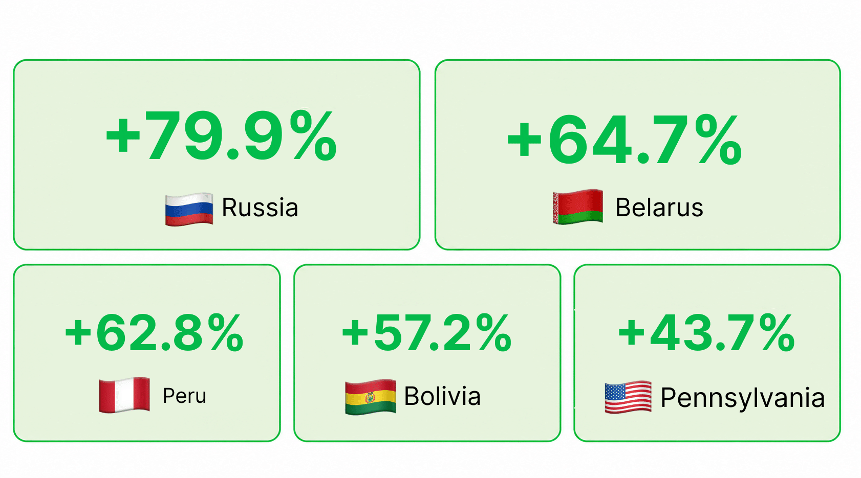 top 5 gainers of sep 7 13