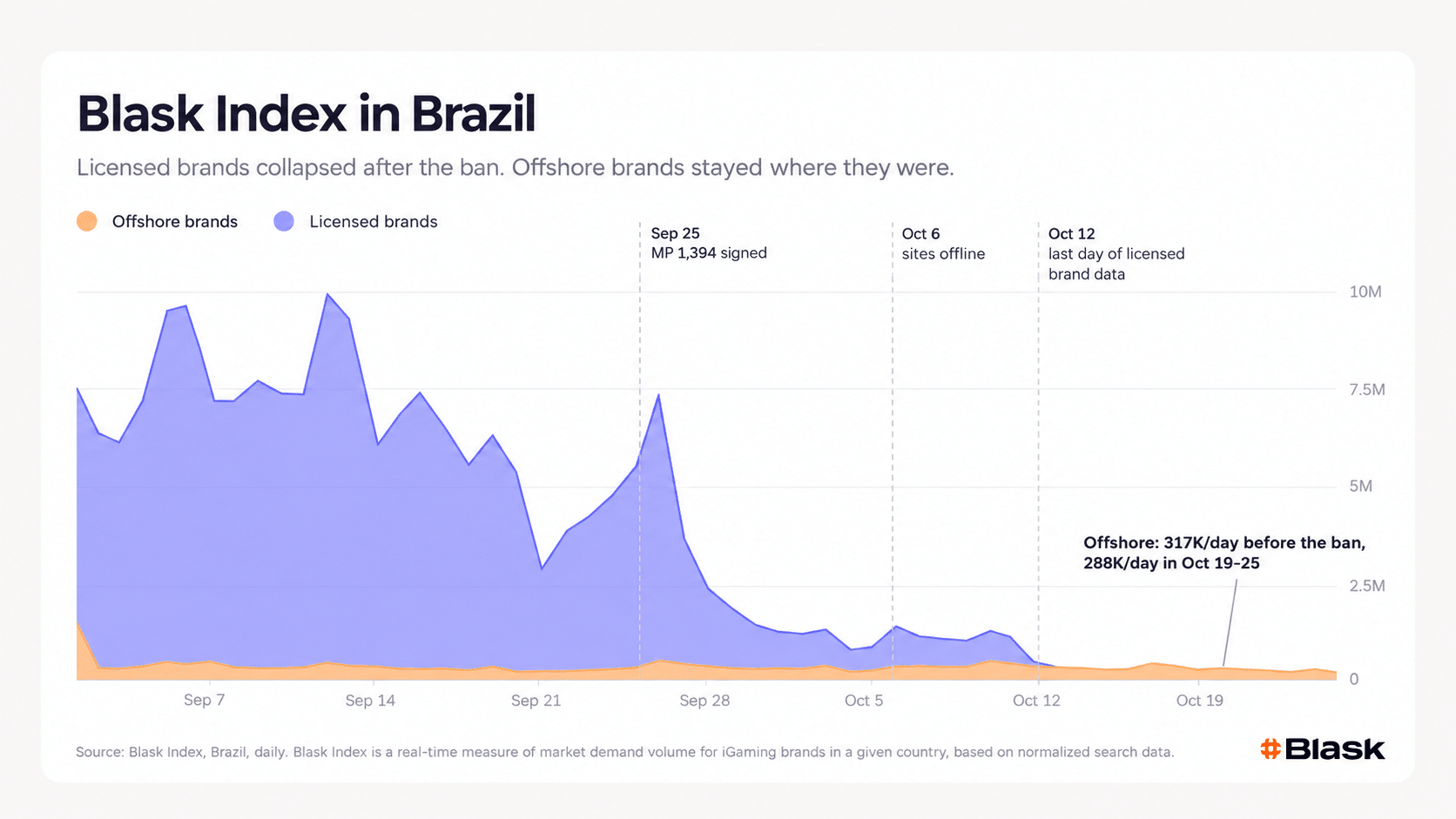 balsk index in brazil