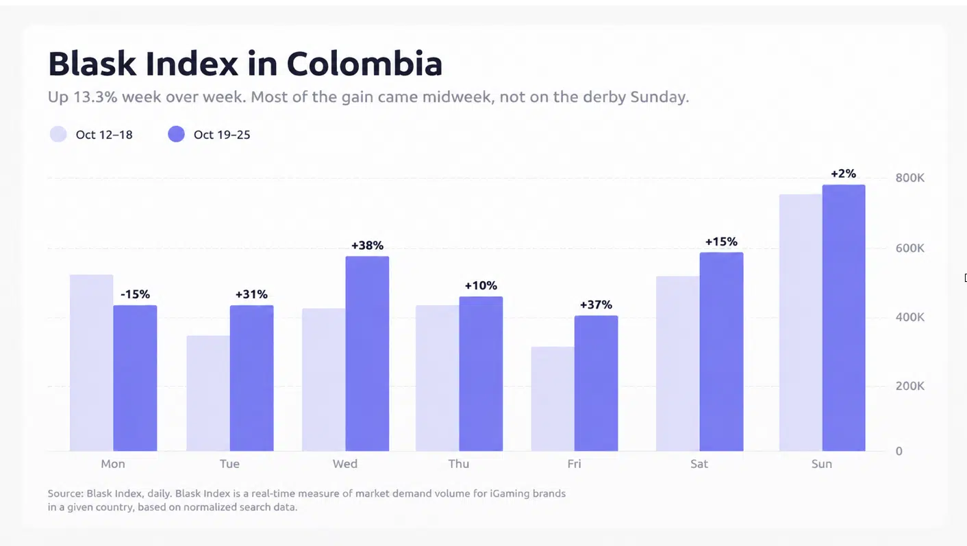 blask index in columbia