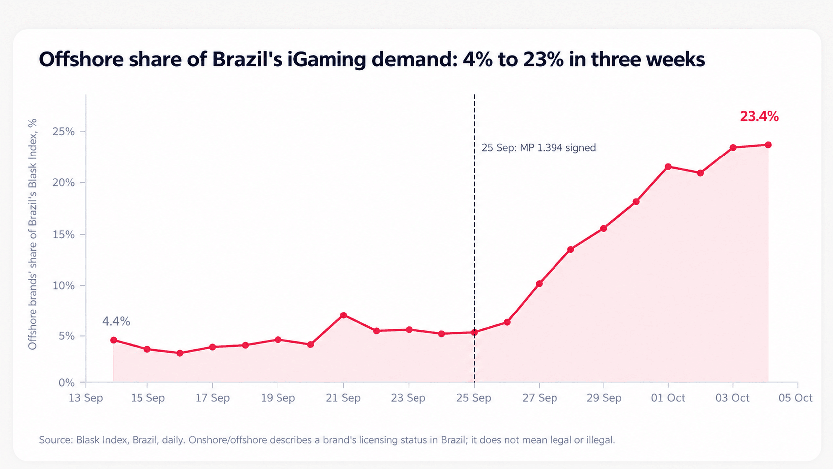 brazil 2