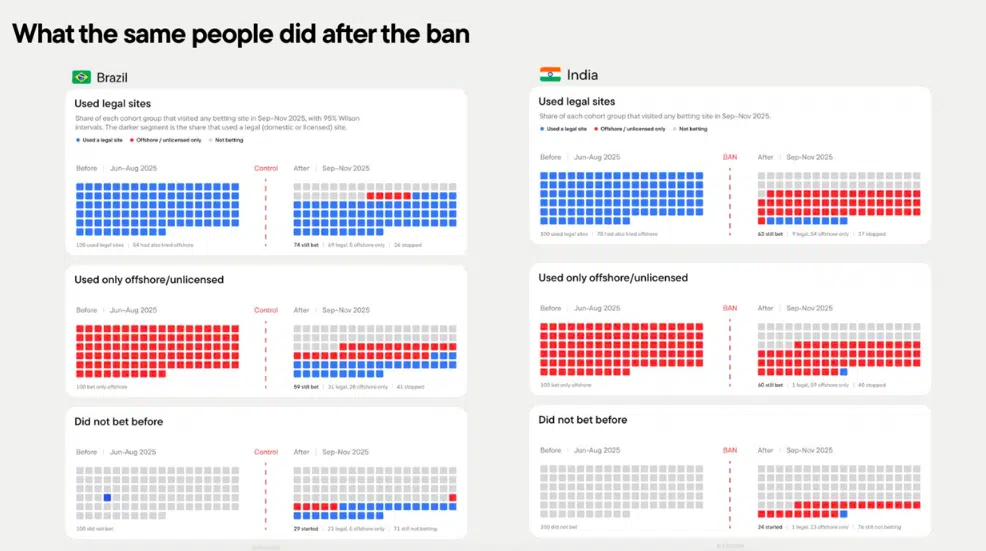 brazil ban chart