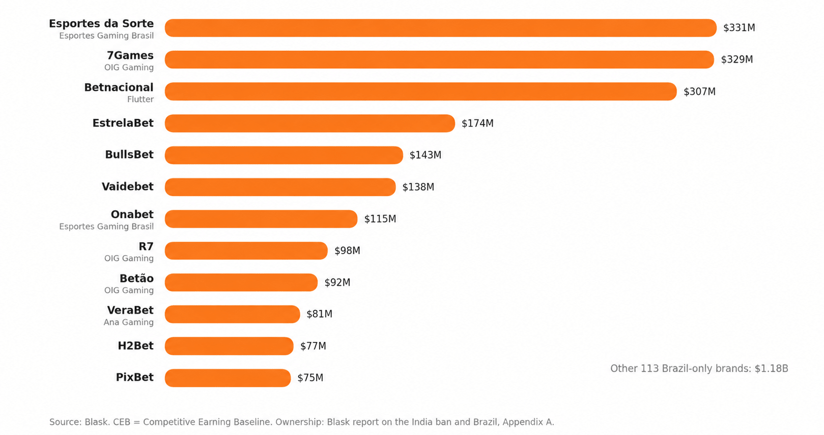 brazil’s largest licensed brands infographic 1