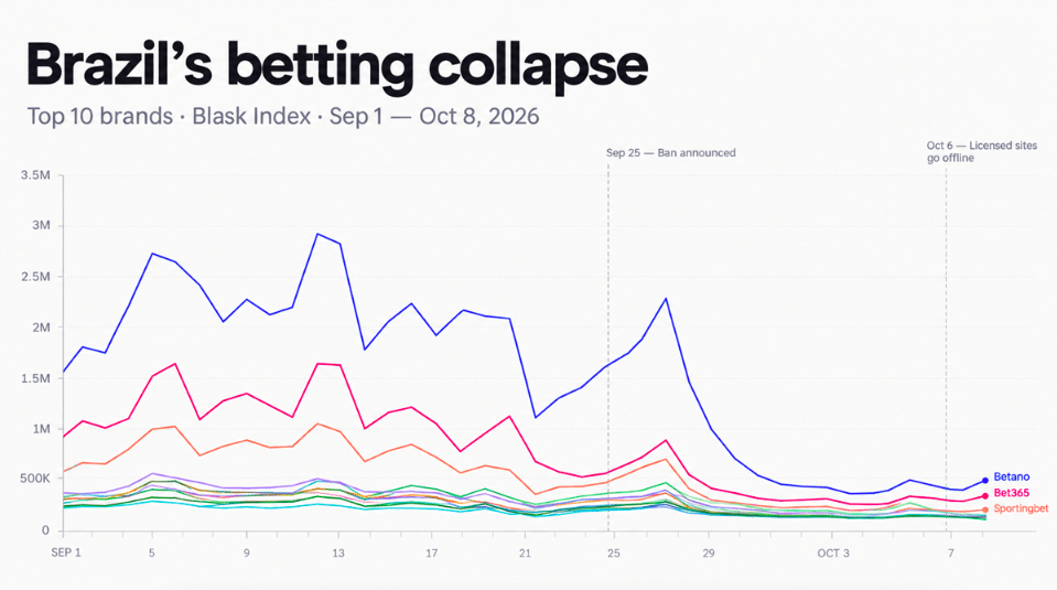 brazil's betting collapse