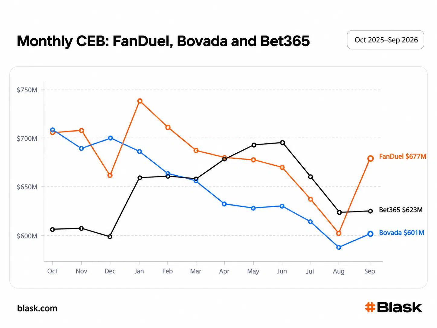 monthly ceb betting market trends