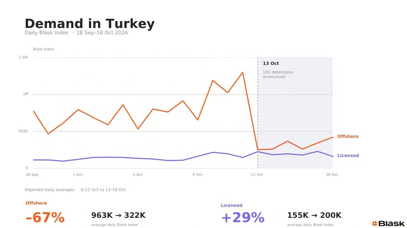turkey