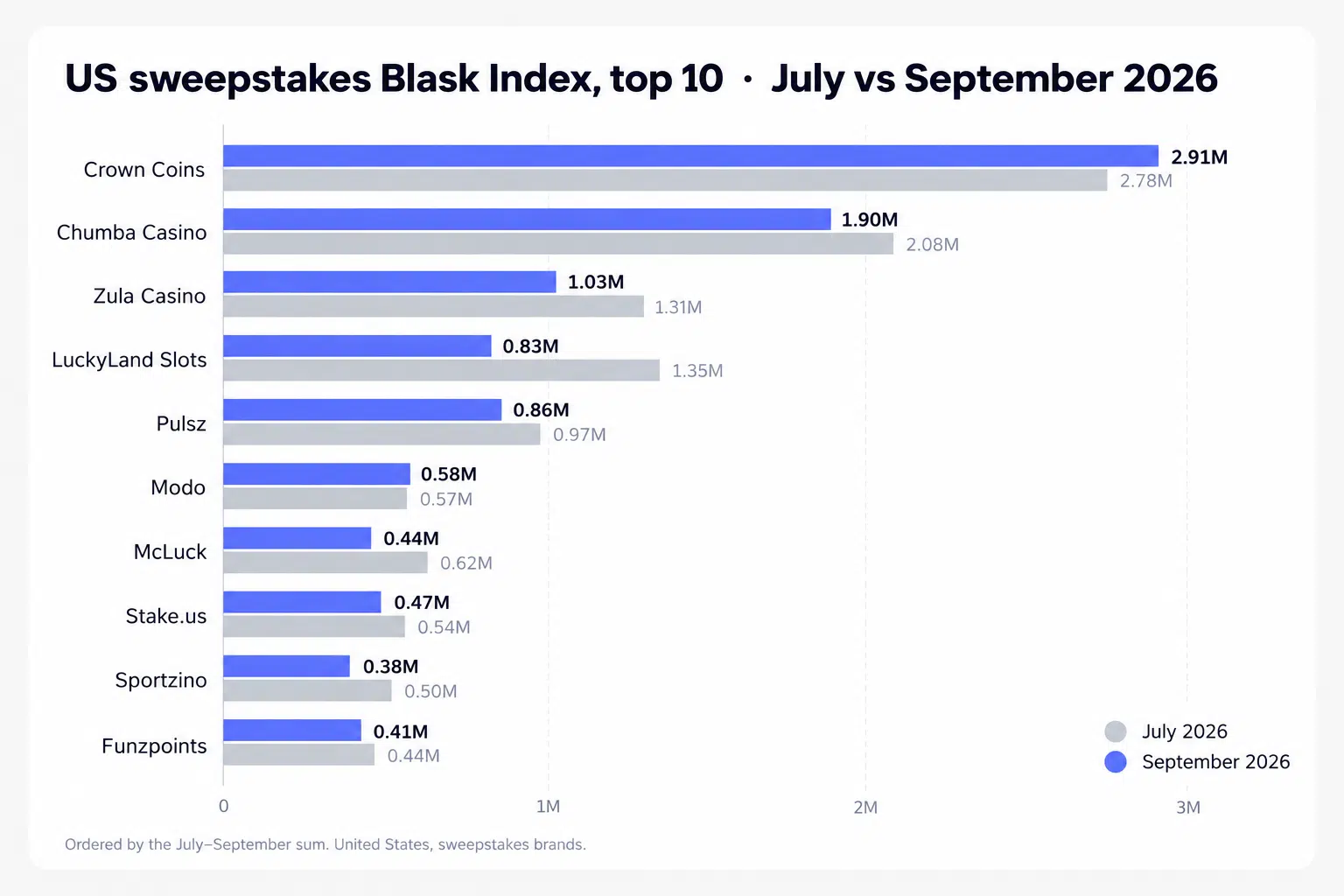 us sweepstakes blask index