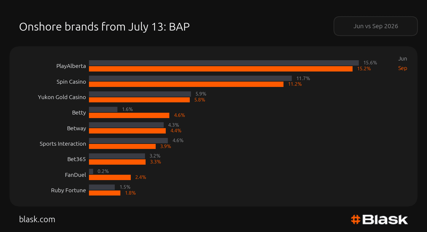 alberta onshore brands bap (1)