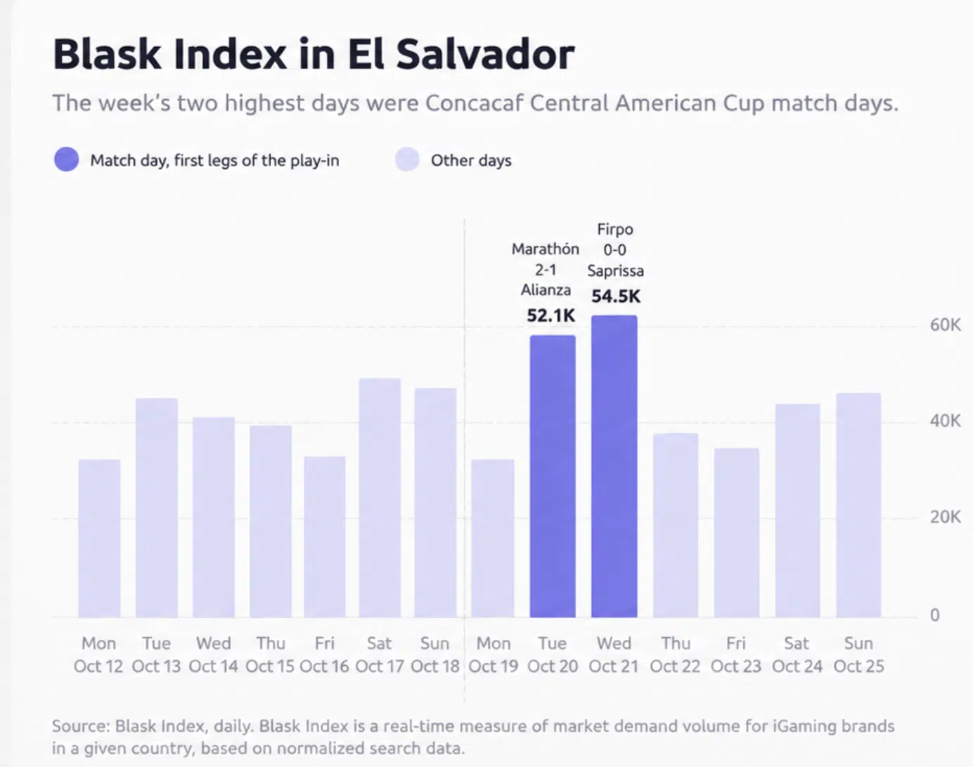 blask index in el salvador
