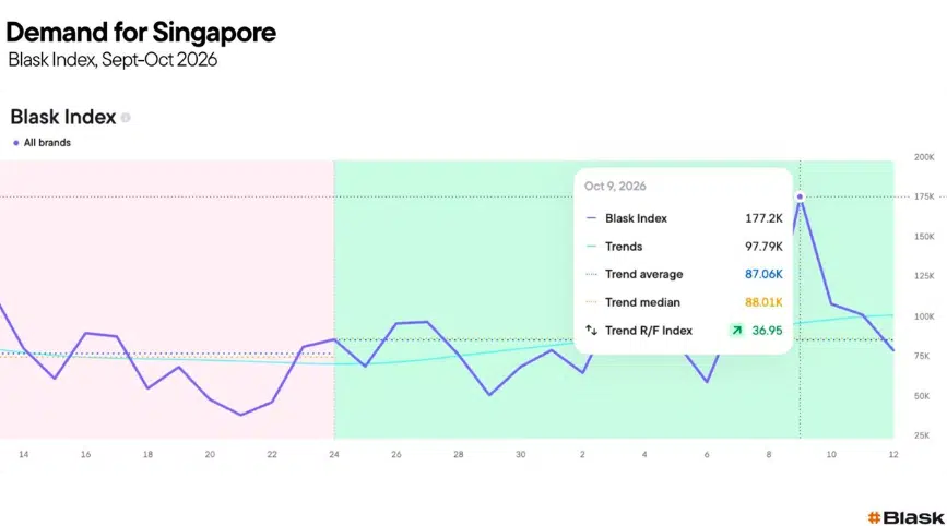 demand for singapore