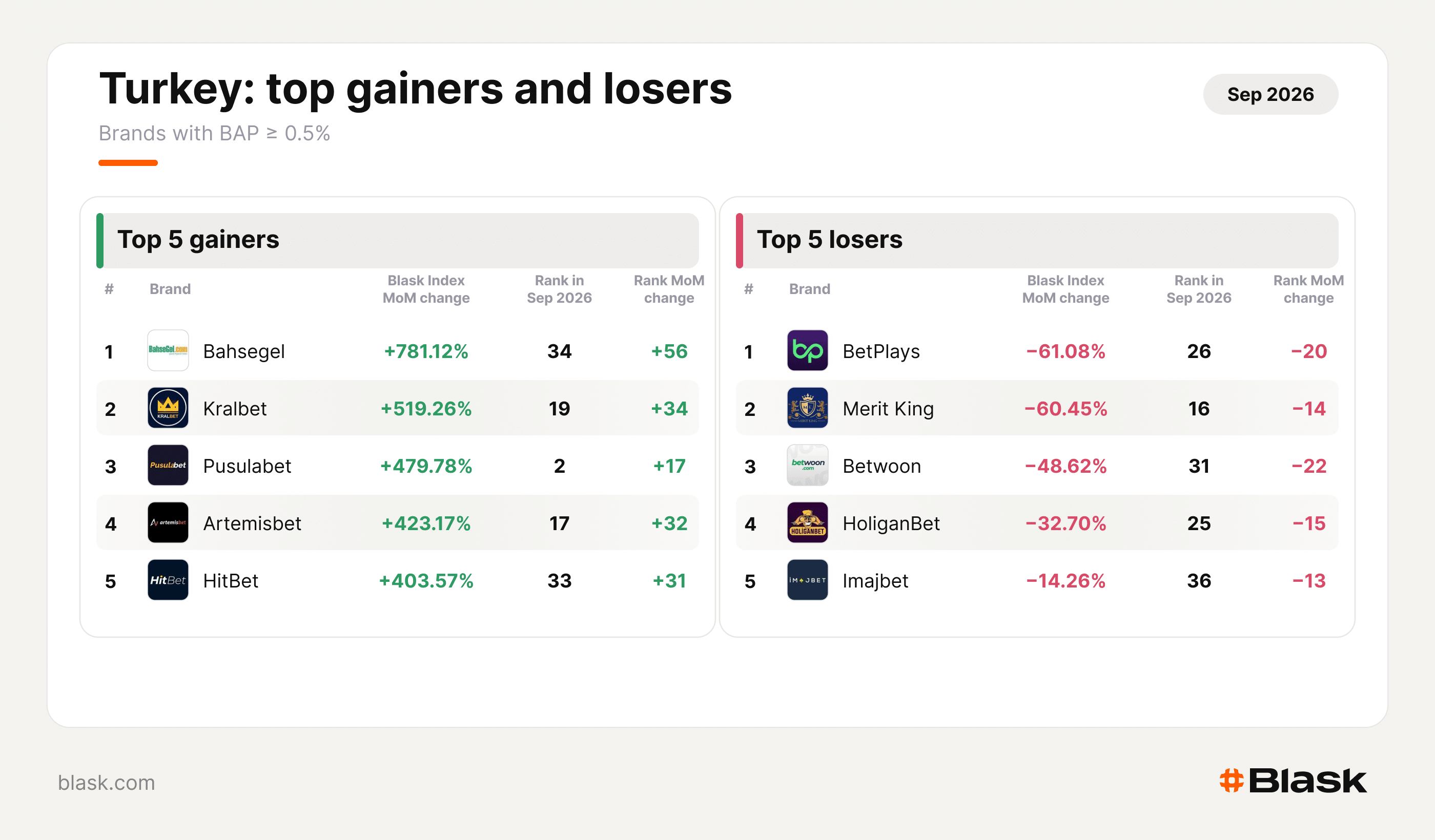 turkey top gainers and loser.spng
